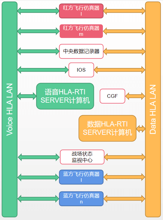 分布交互联网通信分系统